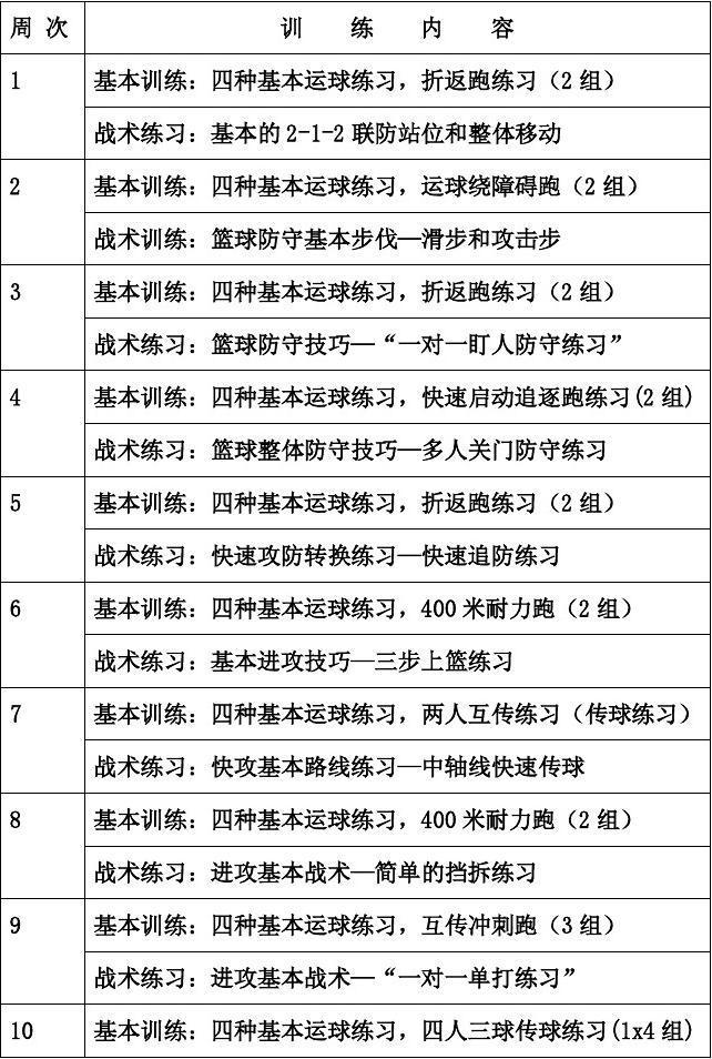 为什么智能指导能帮助提高篮球技能_1